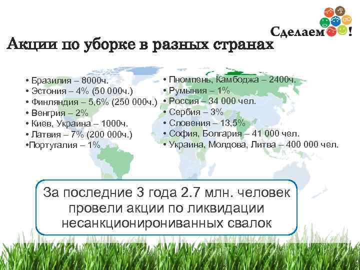 Акции по уборке в разных странах • Бразилия – 8000 ч.   