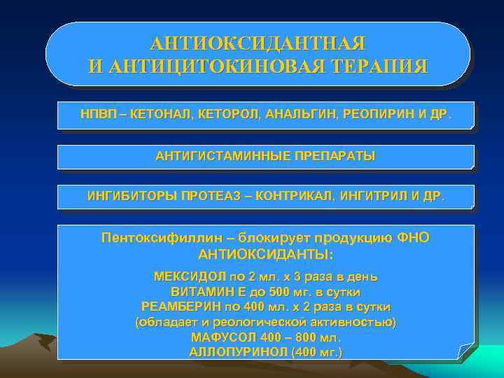 АНТИОКСИДАНТНАЯ И АНТИЦИТОКИНОВАЯ ТЕРАПИЯ НПВП – КЕТОНАЛ, КЕТОРОЛ, АНАЛЬГИН, РЕОПИРИН И ДР. ДР АНТИГИСТАМИННЫЕ