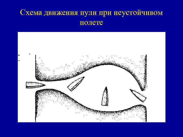Зоны нарушения микроциркуляции • 1 - зона тотального поражения(первичный некроз) • Зоны нарушения микроциркуляции • 1 - зона тотального поражения(первичный некроз) •