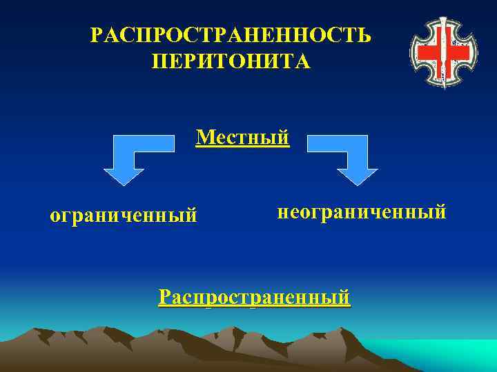 РАСПРОСТРАНЕННОСТЬ ПЕРИТОНИТА Местный ограниченный неограниченный Распространенный 