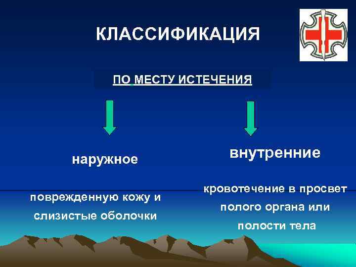 КЛАССИФИКАЦИЯ ПО МЕСТУ ИСТЕЧЕНИЯ наружное поврежденную кожу и слизистые оболочки внутренние кровотечение в просвет