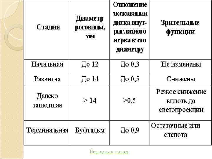 Вернуться назад 