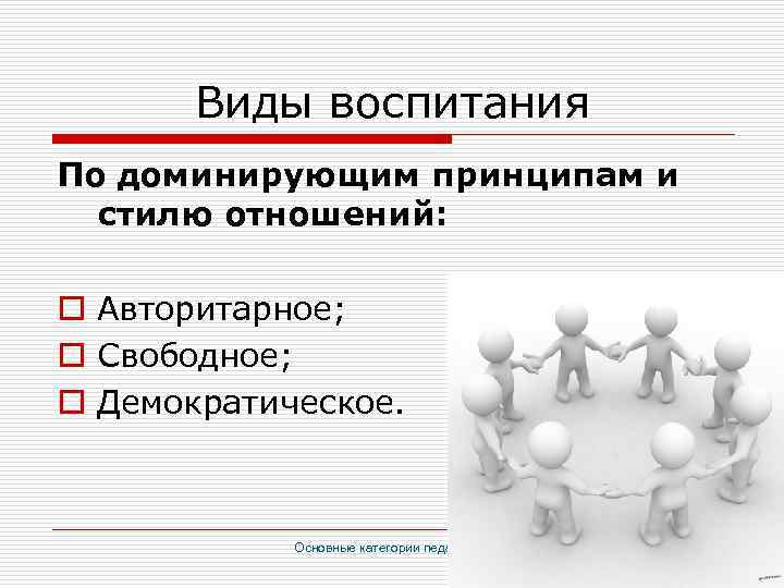 Виды воспитания По доминирующим принципам и стилю отношений: o Авторитарное; o Свободное; o Демократическое.