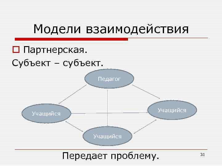 Модели взаимодействия o Партнерская. Субъект – субъект. Педагог Учащийся Передает проблему. 31 