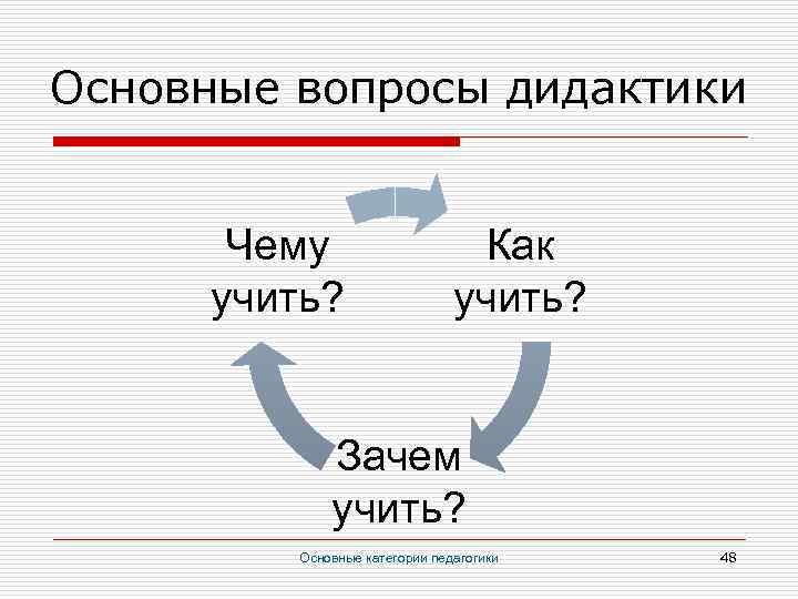 Основные вопросы дидактики Чему учить? Как учить? Зачем учить? Основные категории педагогики 48 