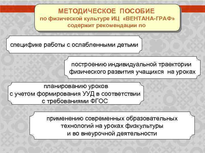 МЕТОДИЧЕСКОЕ ПОСОБИЕ по физической культуре ИЦ «ВЕНТАНА-ГРАФ» содержит рекомендации по специфике работы с ослабленными