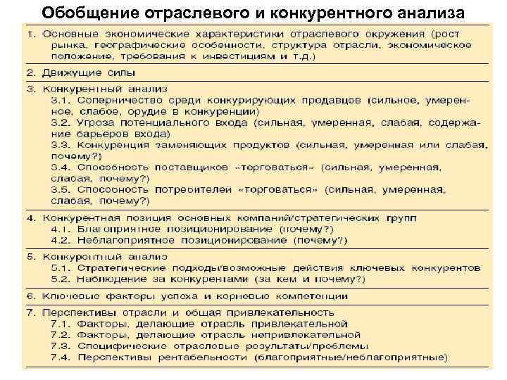 Обобщение отраслевого и конкурентного анализа 