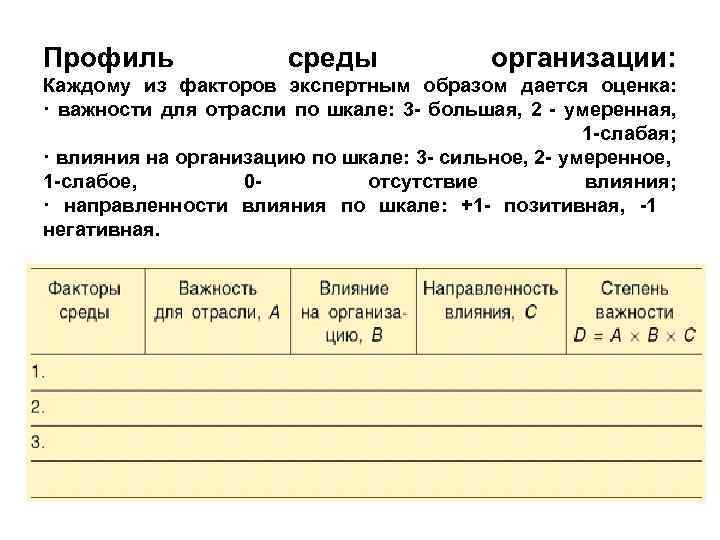Профиль среды организации: Каждому из факторов экспертным образом дается оценка: · важности для отрасли
