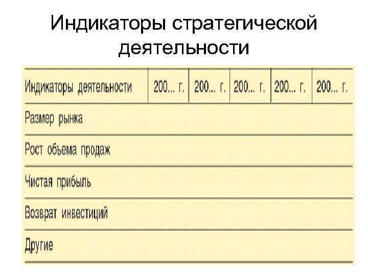 Индикаторы стратегической деятельности 