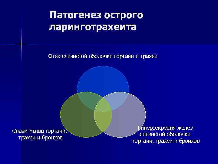 Клиническая картина n Развитие на фоне ОРВИ n Острое начало, преимущественно в Клиническая картина n Развитие на фоне ОРВИ n Острое начало, преимущественно в