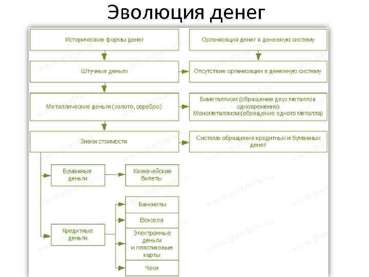 Вечная схема денег из вк гайдуков павел