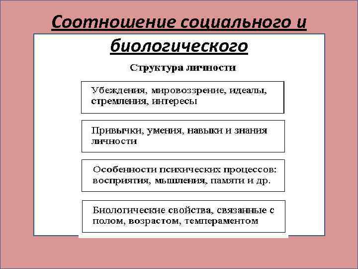 Соотношение социального и биологического соотношении социального и биологического ( 