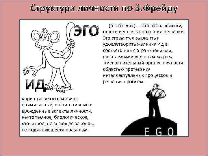 Структура личности по З. Фрейду ЭГО ИД «принцип удовольствия» примитивные, инстинктивные и врожденные аспекты