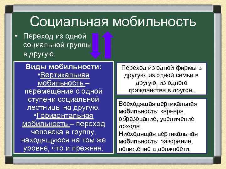 Социальная мобильность • Переход из одной социальной группы в другую. Виды мобильности: • Вертикальная