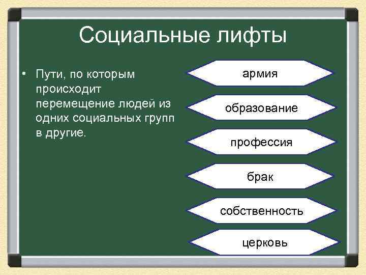 Социальные лифты • Пути, по которым происходит перемещение людей из одних социальных групп в