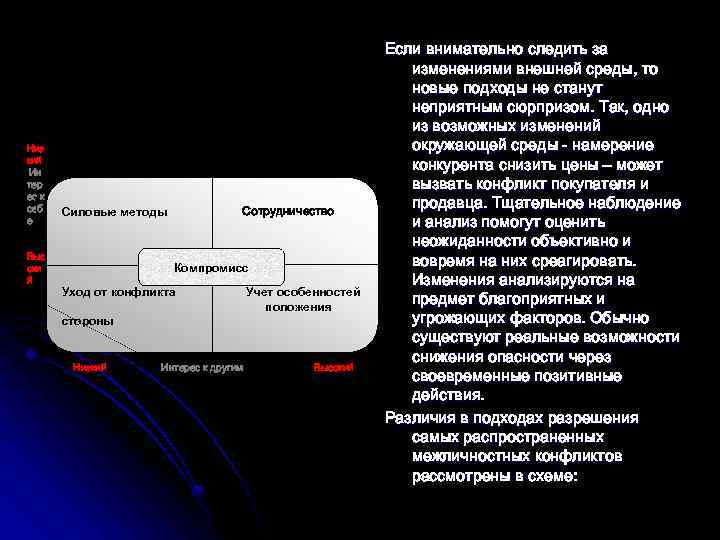 Низ кий Ин тер ес к себ е Выс оки й Сотрудничество Силовые методы