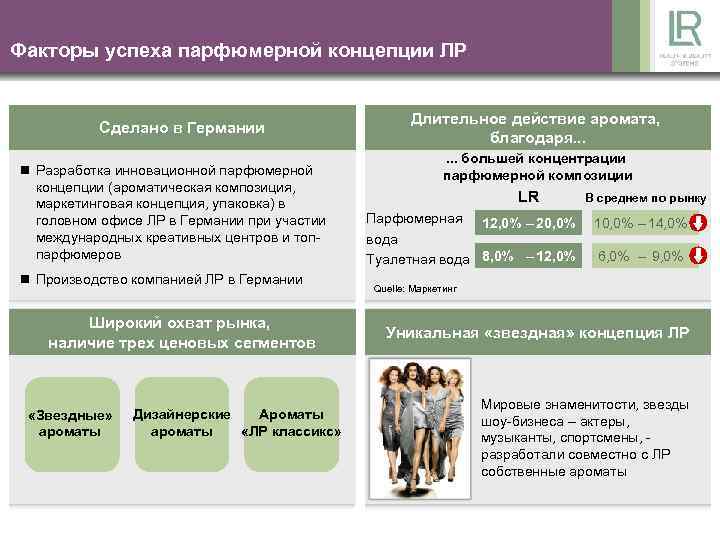 Факторы успеха парфюмерной концепции ЛР Длительное действие аромата, Сделано в Германии благодаря. . .