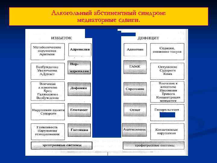 Алкогольный абстинентный синдром: медиаторные сдвиги. 