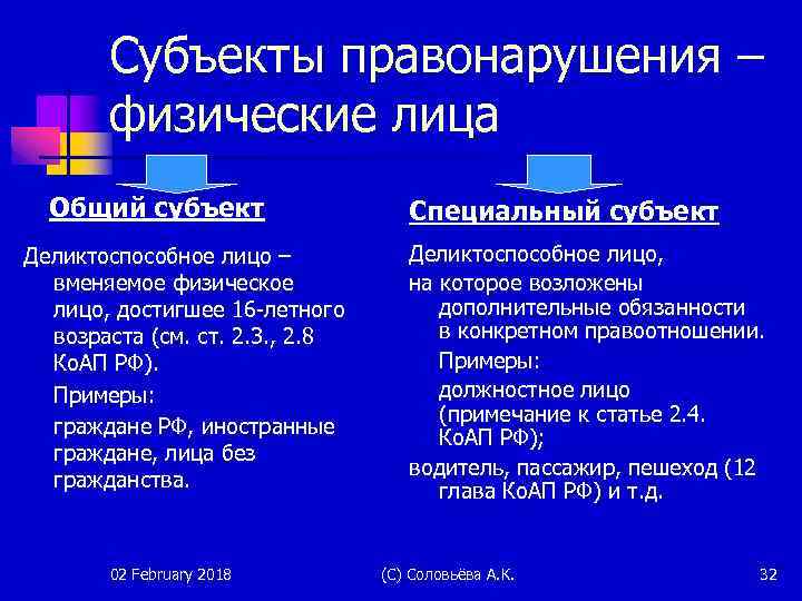 Общий субъект. Субъект правонарушения. Общий субъект преступления это. Общий субъект правонарушения.