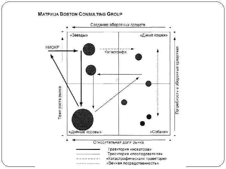  АВС-анализ (ABC-analysis) — метод, позволяющий  определить наиболее значимые ресурсы компании с 