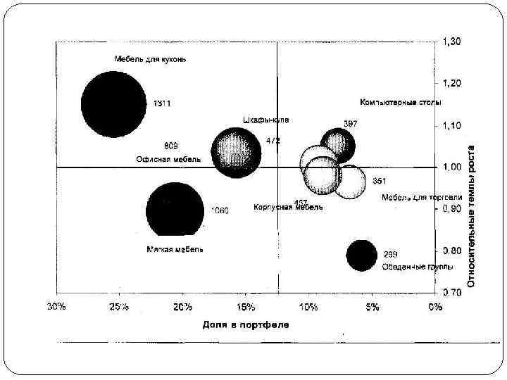   Цель ABC анализа  – простое, удобное и наглядное ранжирование  любых