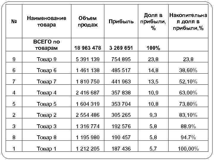      Накопительна      я доля в