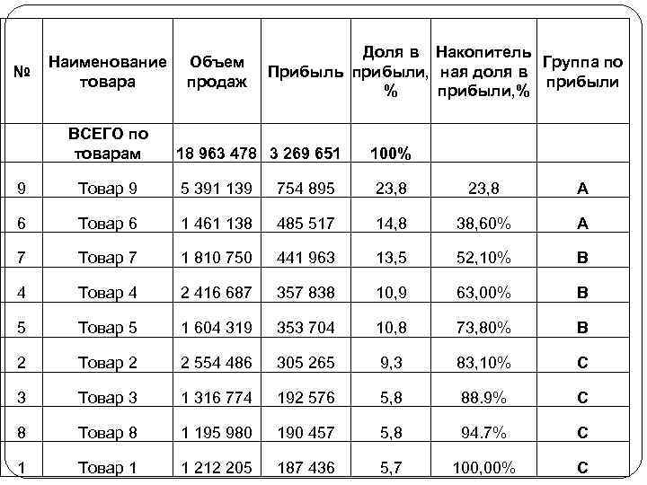 Группа объем