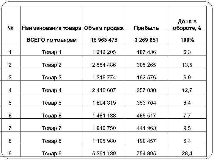  ИНТЕРПРИТАЦИЯ РЕЗУЛЬТАТОВ МНОГОМЕРНОГО    АВС – АНАЛИЗА  Обозначение:  XX