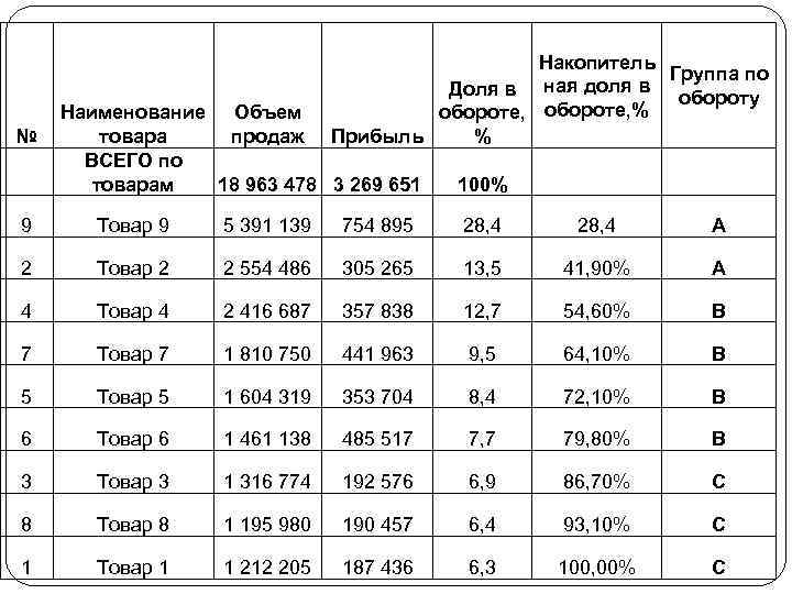   SWOT - анализ      ВОЗМОЖНОСТИ   