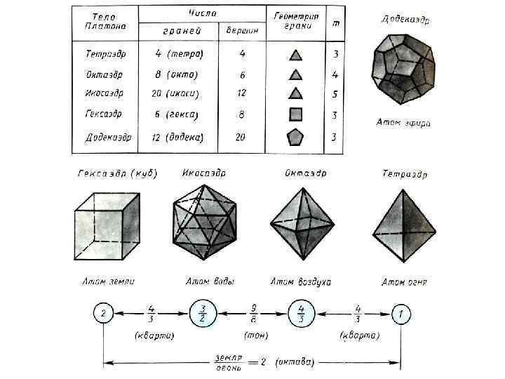    Таблица название  β  k Сумма плоских   