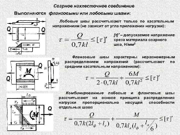 Усилия для прикрепления