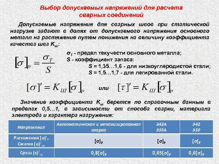 Выбираешь допускай