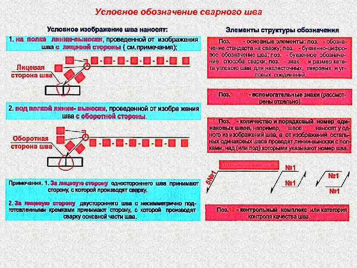 Условное обозначение сварного шва 