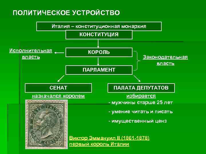 Правители италии 1849 1947 династия заполните пропуски в схеме