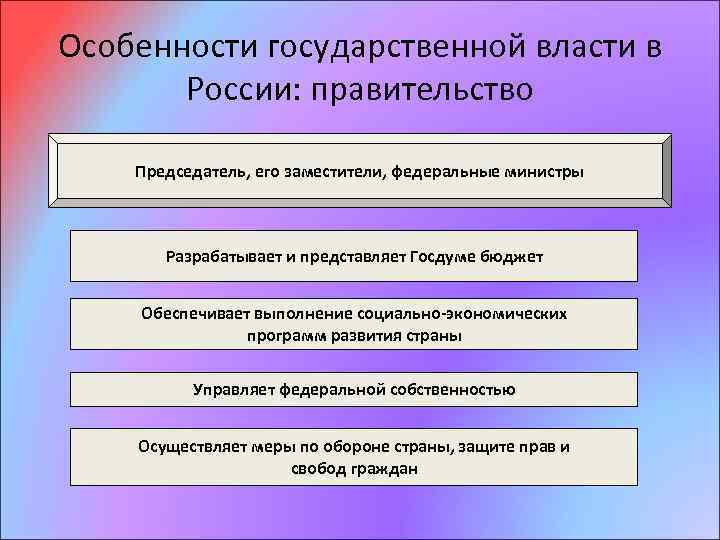 Особенности государственной власти в России: правительство Председатель, его заместители, федеральные министры Разрабатывает и представляет