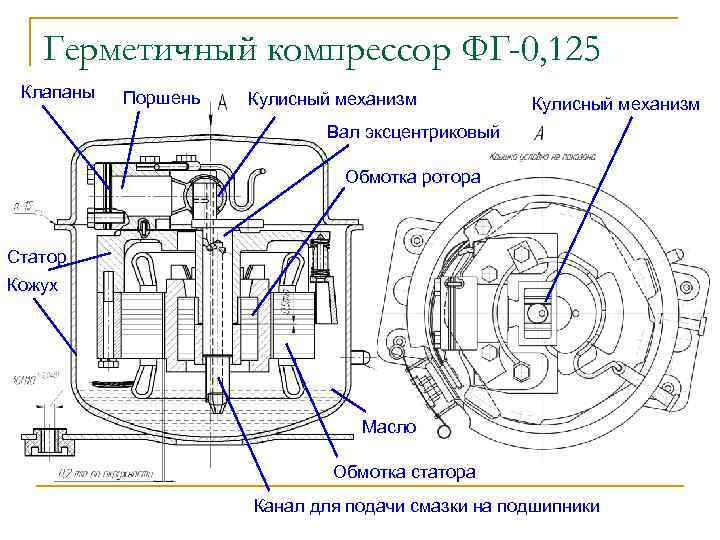 Мотор компрессор фг