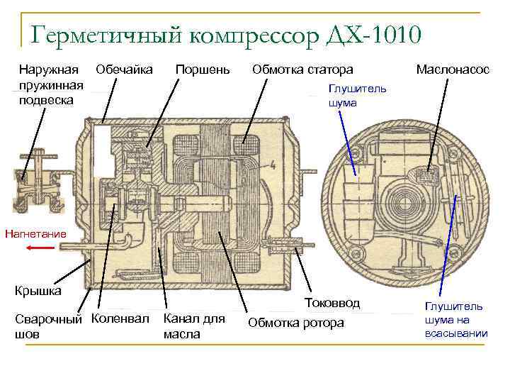 Из чего состоит компрессор холодильника старого образца