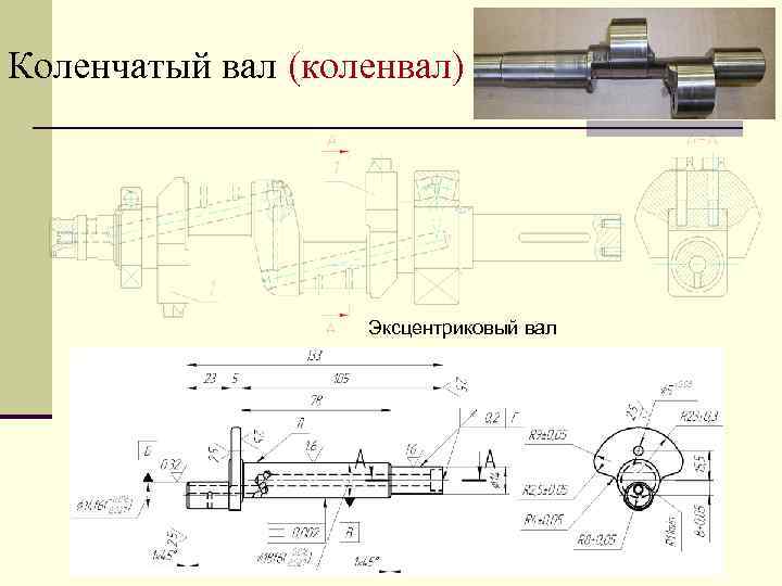 Коленчатый вал (коленвал) Эксцентриковый вал 