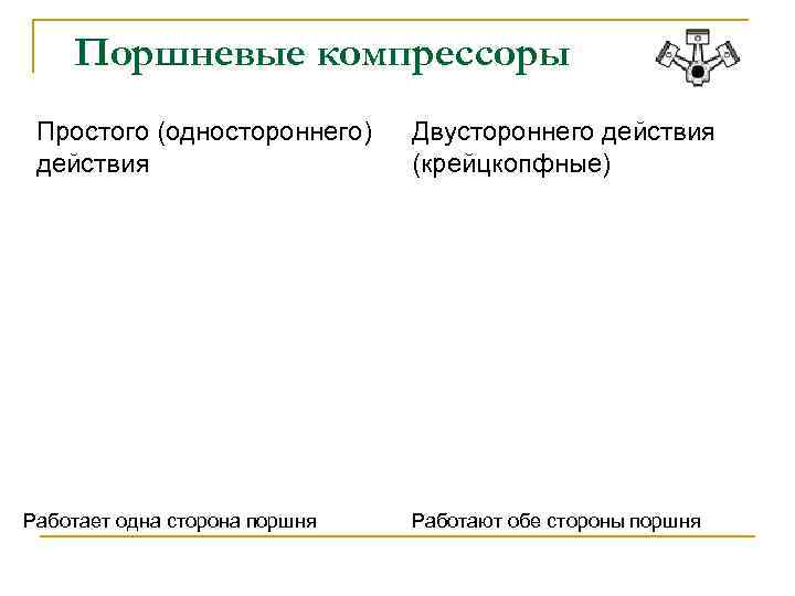 Поршневые компрессоры Простого (одностороннего) действия Работает одна сторона поршня Двустороннего действия (крейцкопфные) Работают обе