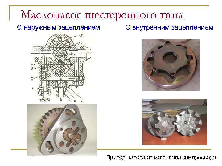 Гидравлические машины шестеренного типа