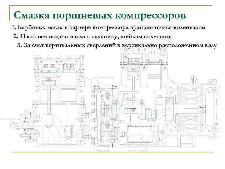 Смазка поршневых компрессоров 1. Барботаж масла в картере компрессора вращающимся коленвалом 2. Насосная подача