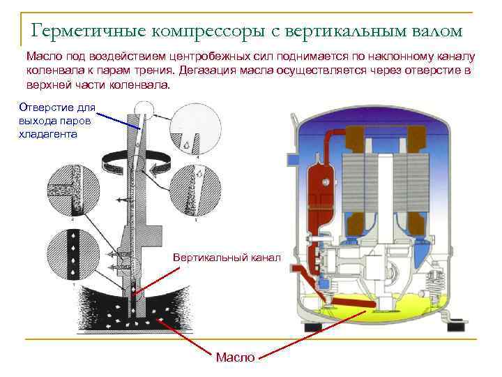 По компрессорные машины