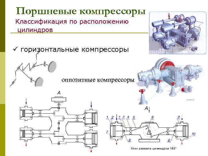 Циклы одноступенчатых компрессорных машин