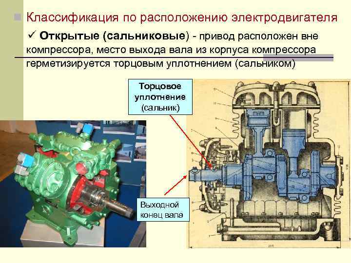 n Классификация по расположению электродвигателя Открытые (сальниковые) - привод расположен вне компрессора, место выхода