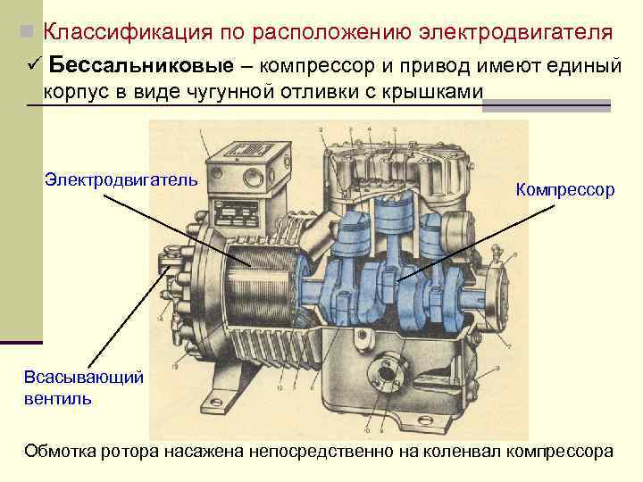 Обороты двигателя компрессора