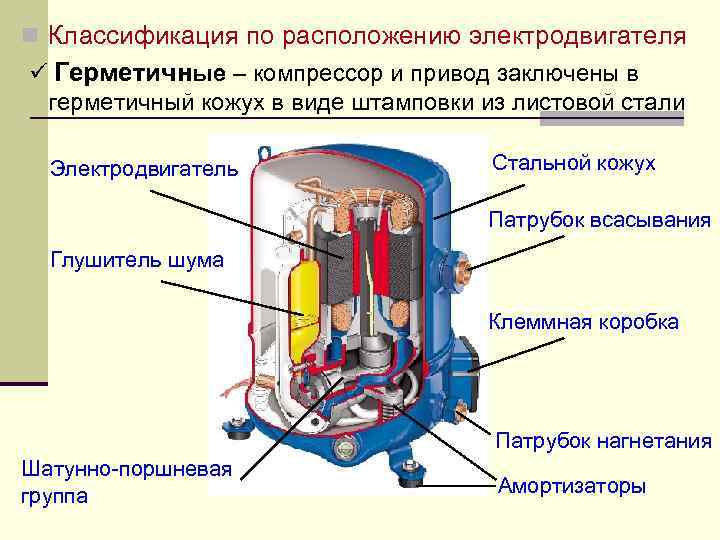 Принцип работы компрессорного двигателя