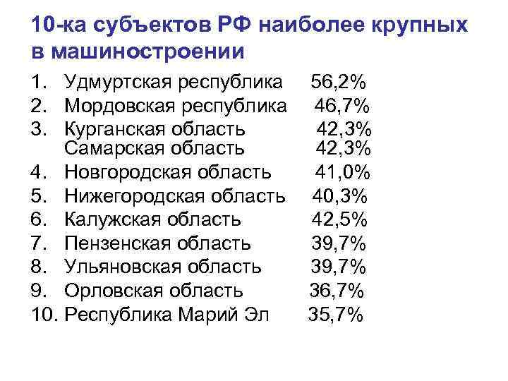 10 -ка субъектов РФ наиболее крупных в машиностроении 1. Удмуртская республика 56, 2% 2.