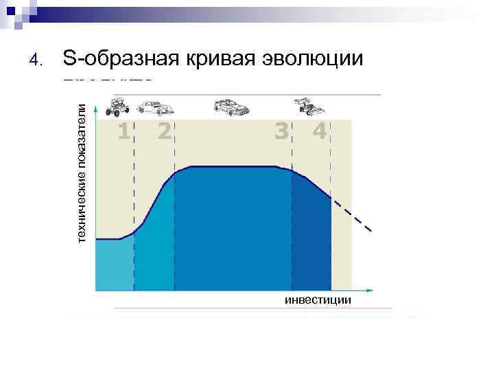S-образная кривая эволюции продукта технические показатели 4. инвестиции 