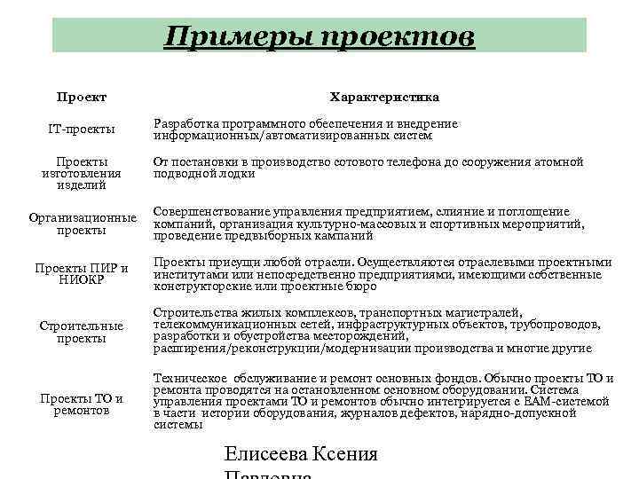 Управление проектами примеры проектов готовых