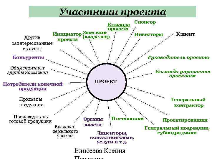 Участник внешний